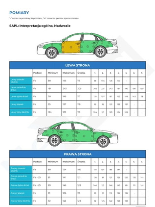 Kia Stinger cena 112900 przebieg: 123000, rok produkcji 2018 z Bochnia małe 704